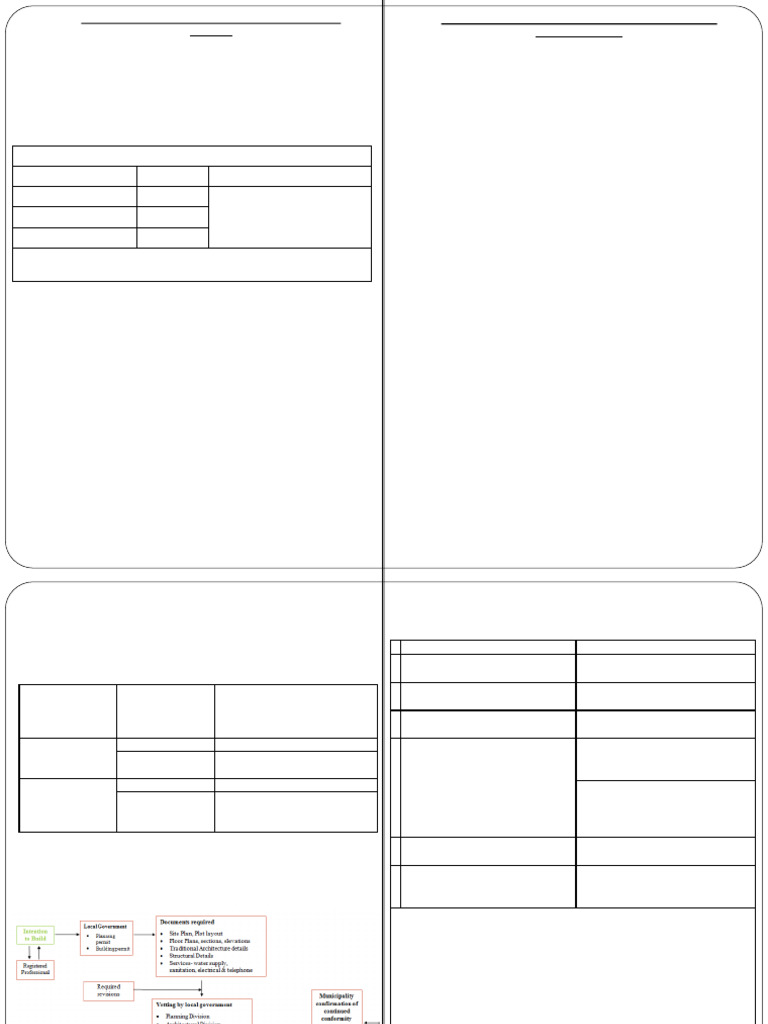 Development Permit Application Guide | PDF | License