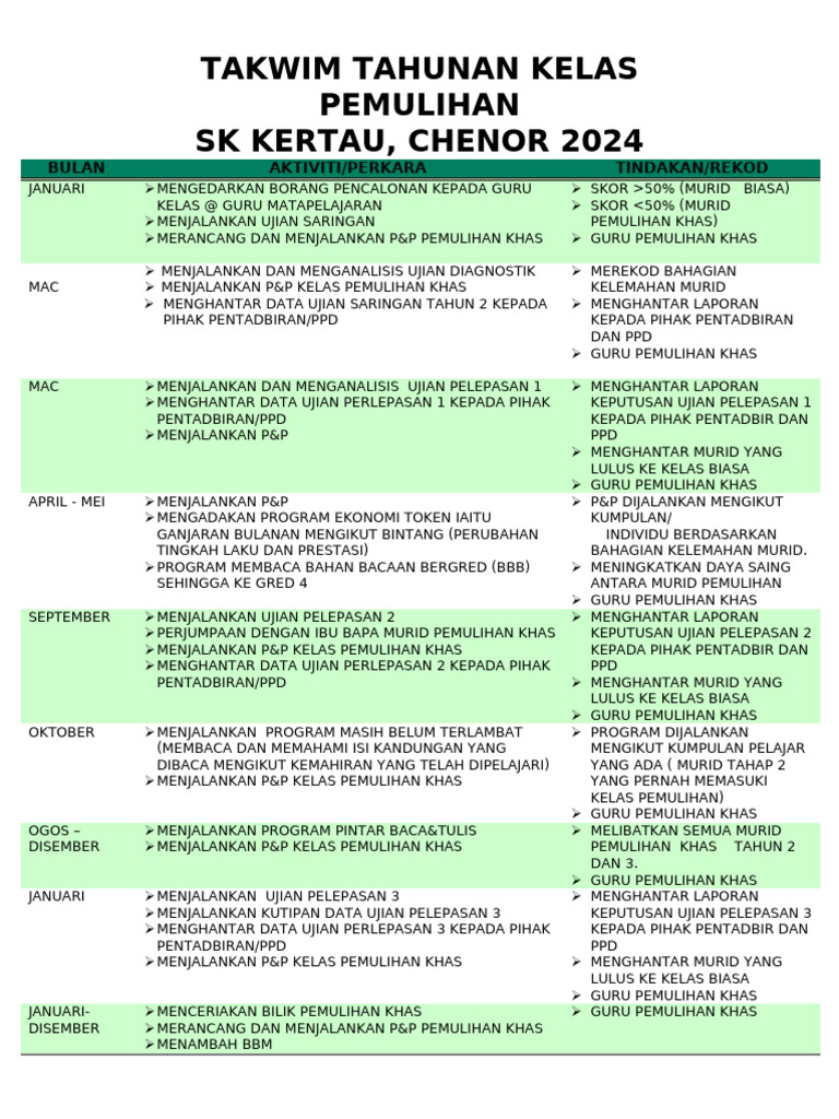 Takwim Program Pemulihan Khas | PDF