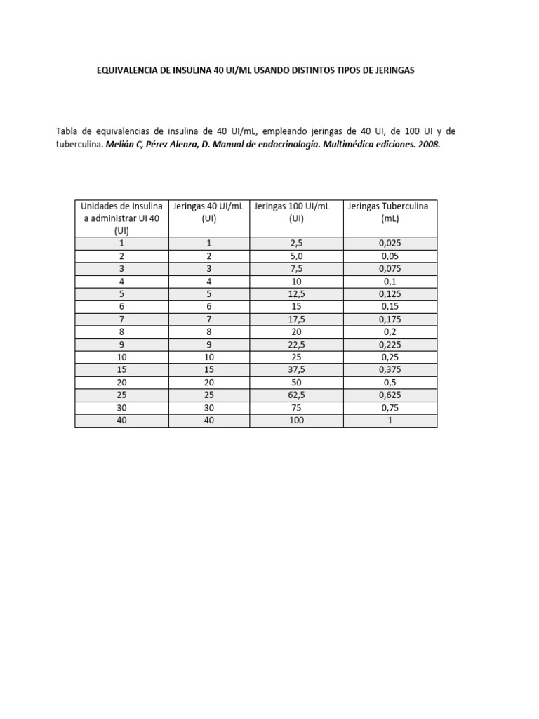 Equivalencias de Insulina 40 UI/mL | PDF