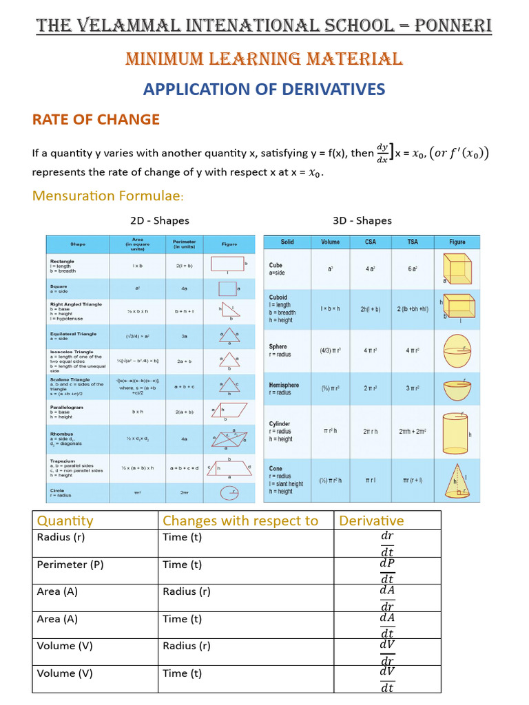Minimum Learning Material-AOD | PDF | Analysis | Mathematical Relations
