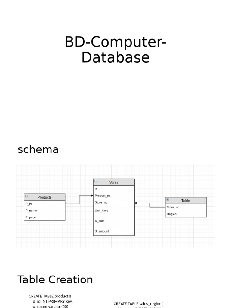 Database Schema for Sales Analysis | PDF