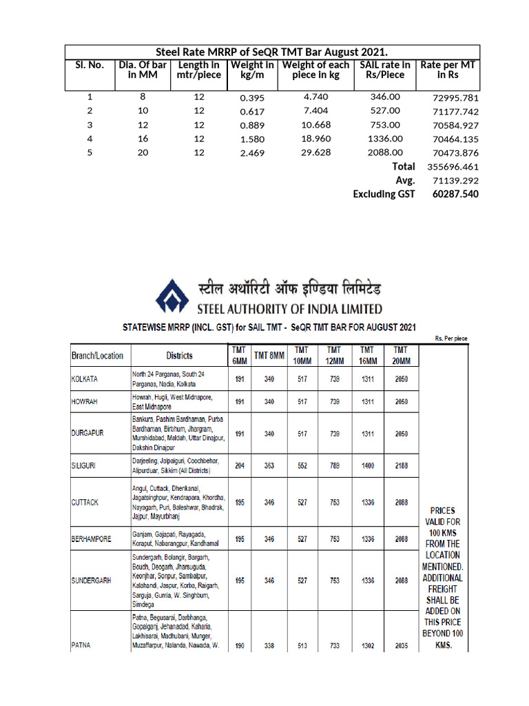 SeQR TMT Bar Rates - August 2021 | PDF