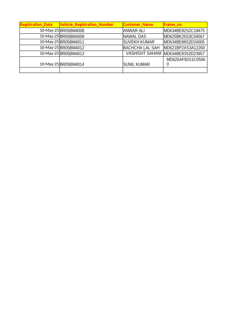 Plate Order 10-05-2025 | PDF