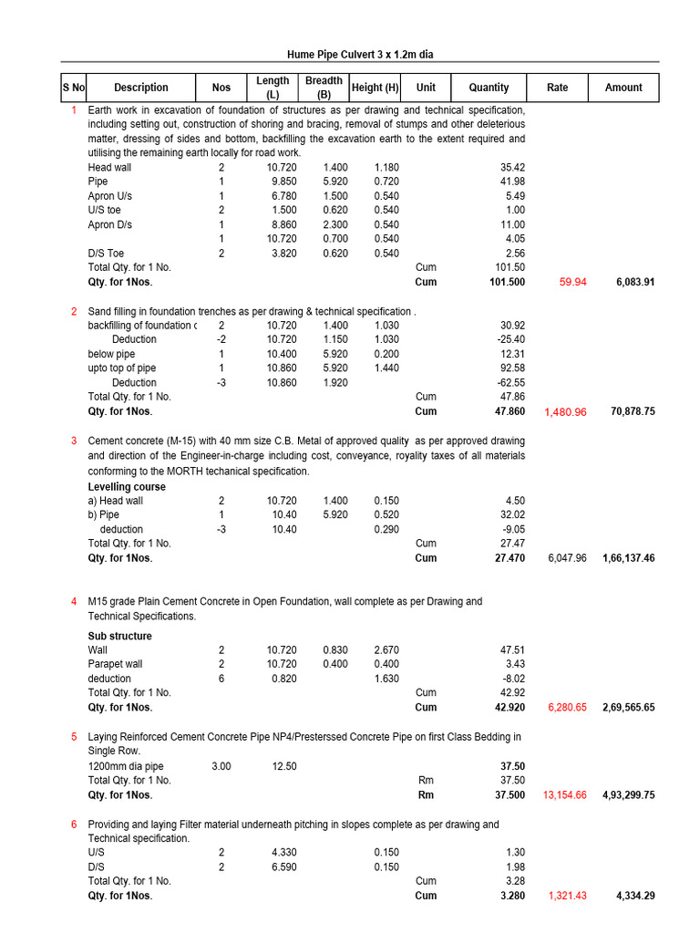 3 X 1.2m Dia HPC Estimate | PDF | Concrete | Building Technology
