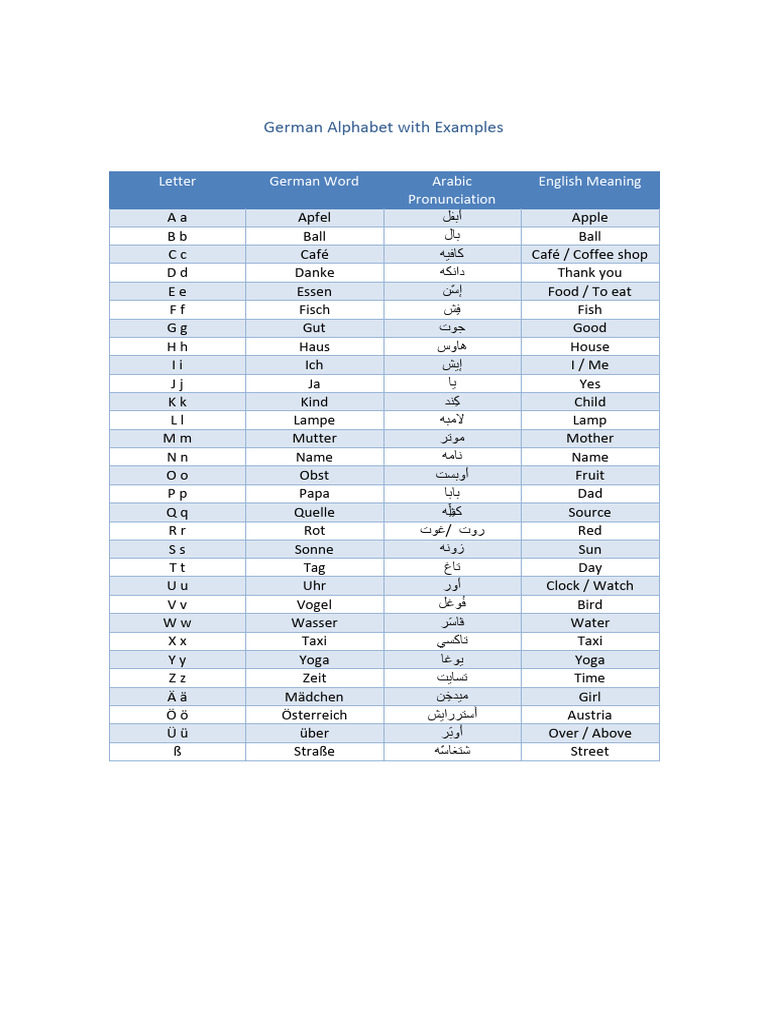 German Alphabet with Arabic Examples | PDF