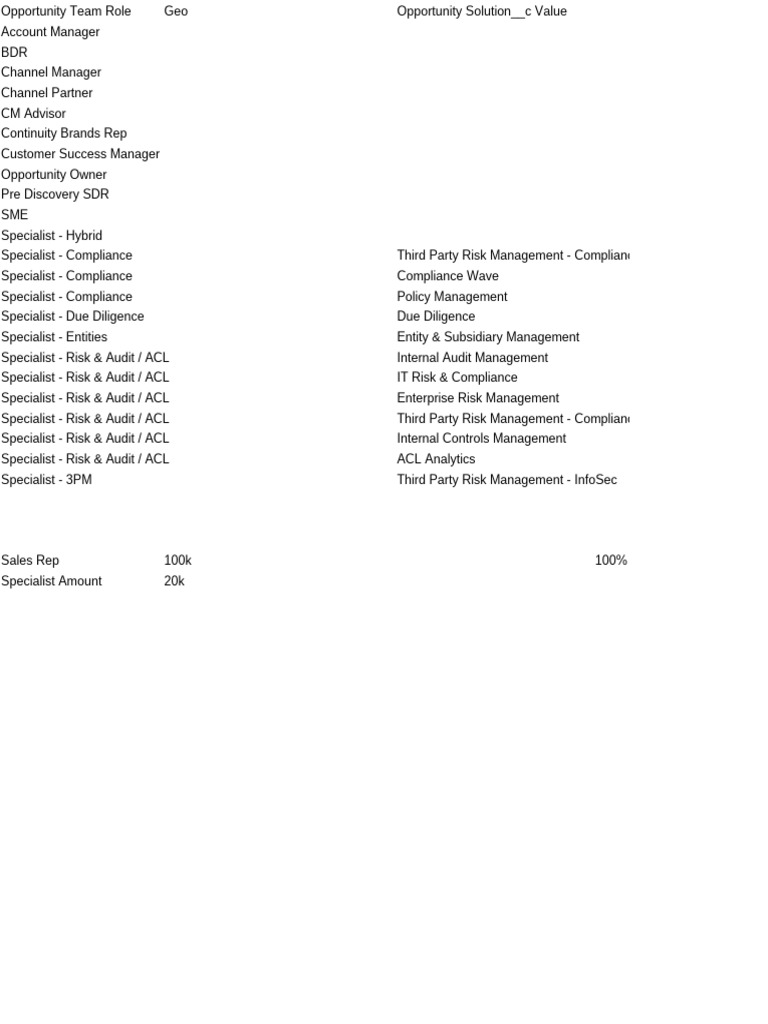 Diligent Opportunity Team - Forecast Field Mapping | PDF | Business ...