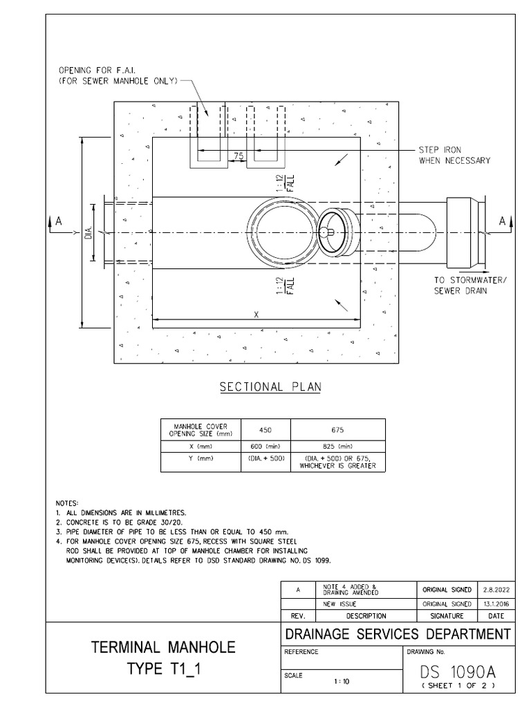 Manhole: The Ultimate Guide About It — Civil Engineering Profile, image size:768x1024