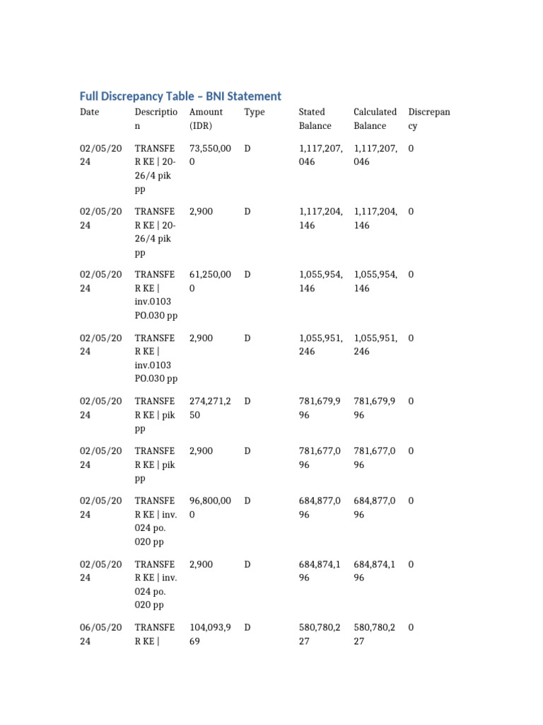 BNI Discrepancy Statement | PDF