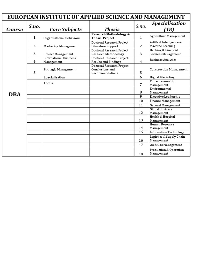 DBA Course Structure and Core Subjects | PDF | Strategic Management ...