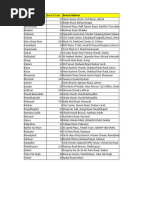 BOP Branch Codes and Addresses List | PDF