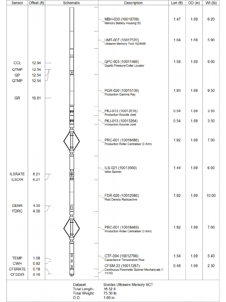 MPLT Bench Test - 2 | PDF