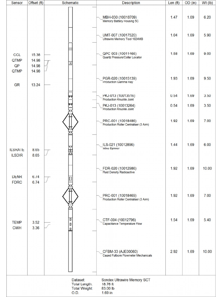 Bench Test MPLT | PDF