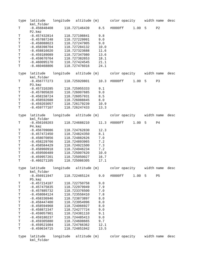 Geographic Data Points and KML Files | PDF