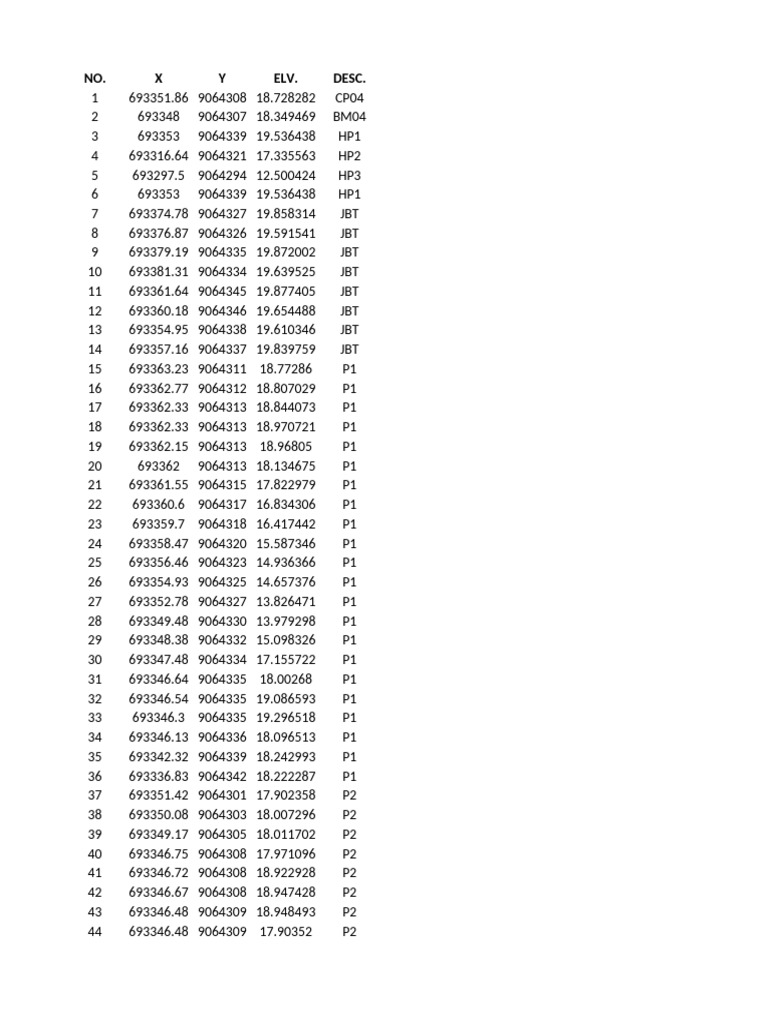 Geospatial Data Coordinates and Elevations | PDF
