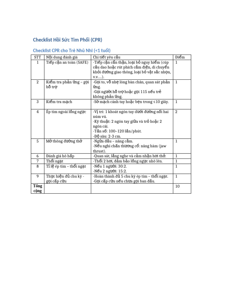 Checklist_CPR_tre em | PDF