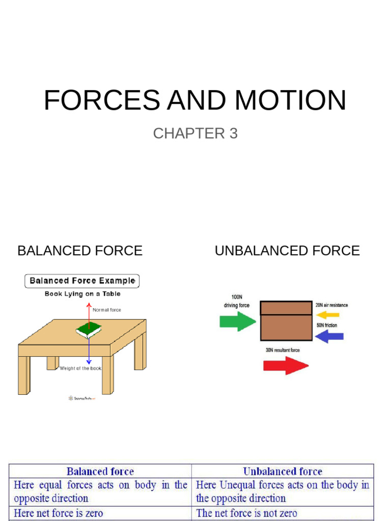 Forces and Motion: Key Concepts Explained | PDF