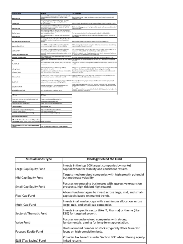 Comprehensive Guide to Mutual Funds | PDF | Investment Fund | Exchange ...