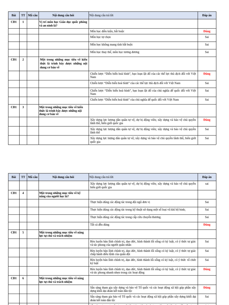 trắc nghiệm KT1 | PDF