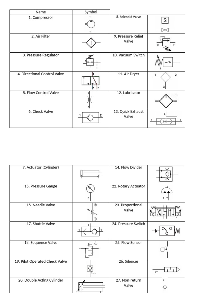 Symbols Pneumaticsz | PDF
