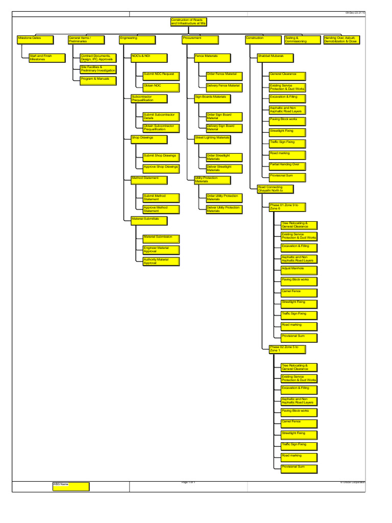 Appendix 4 Chart Layout - Gayathi DMTCC | PDF
