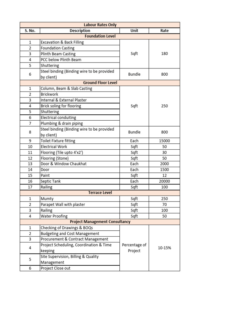 Rates | PDF | Structural Engineering | Architectural Design