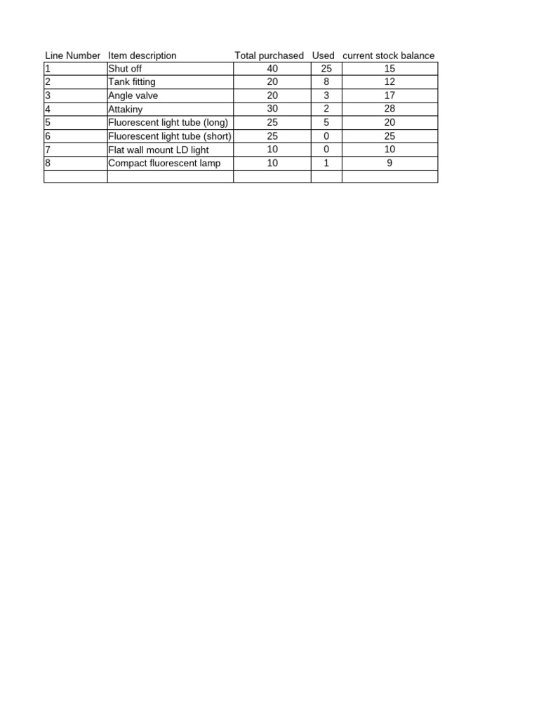 Material Stock Balance | PDF