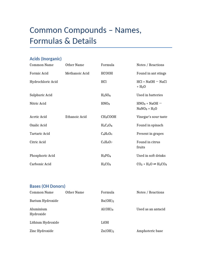 Common_Compounds_Printable | PDF