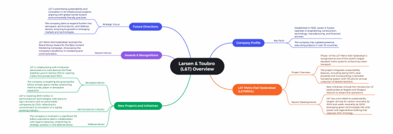L&T: Sustainability and Innovation Focus | PDF | Aerospace | Innovation