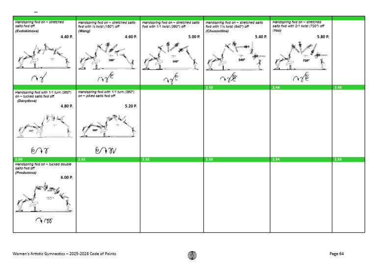 WAG Code of Points 2025: Salto Techniques | PDF
