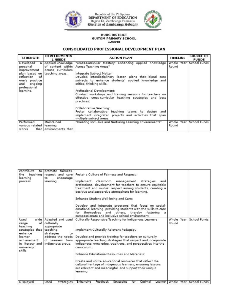 Professional Development Plan for Educators | PDF | Learning | Teachers