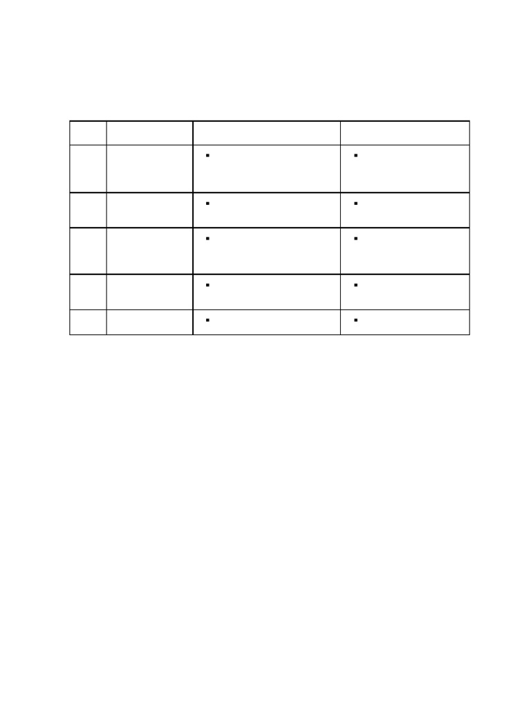 Instrumen Data PTK Model DBL Asmaul Husna | PDF