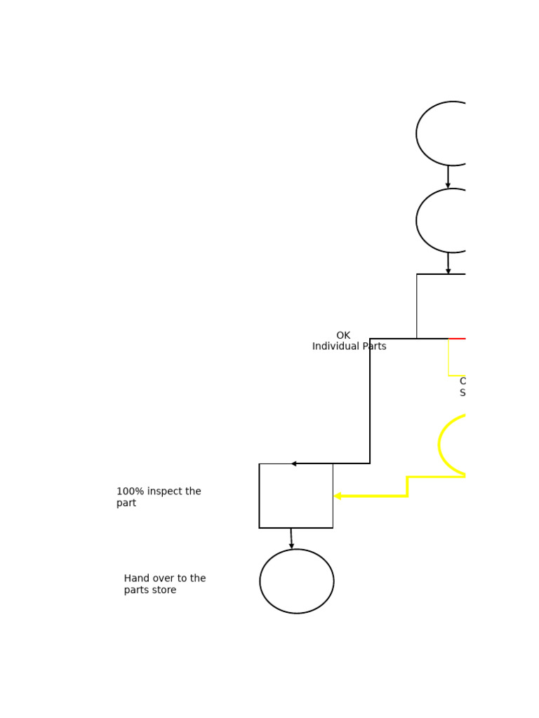 Rework Procedure Flow Chart | PDF | Road Transport | Land Transport