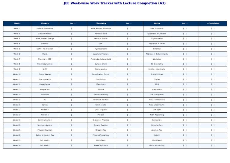 JEE Weekwise Lecture Tracker A3 | PDF | Chemistry | Physical Chemistry