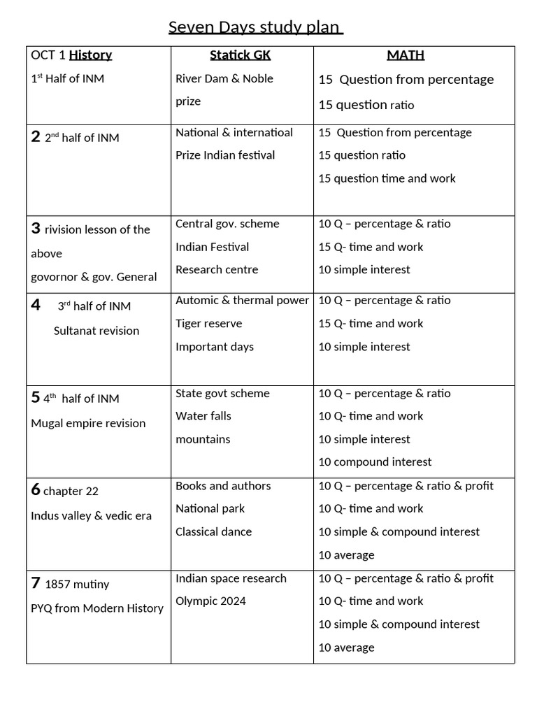 Seven Days Study Plan | PDF