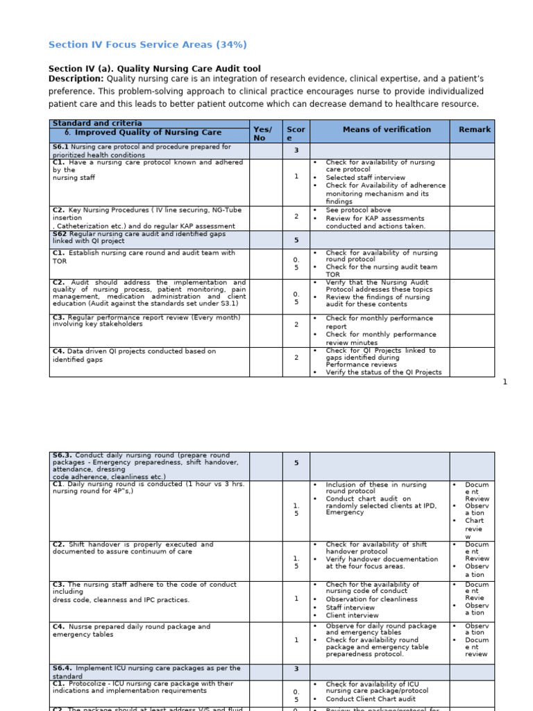 Section IV (A) - Quality Nursing Care Audit Tool | PDF | Audit | Nursing