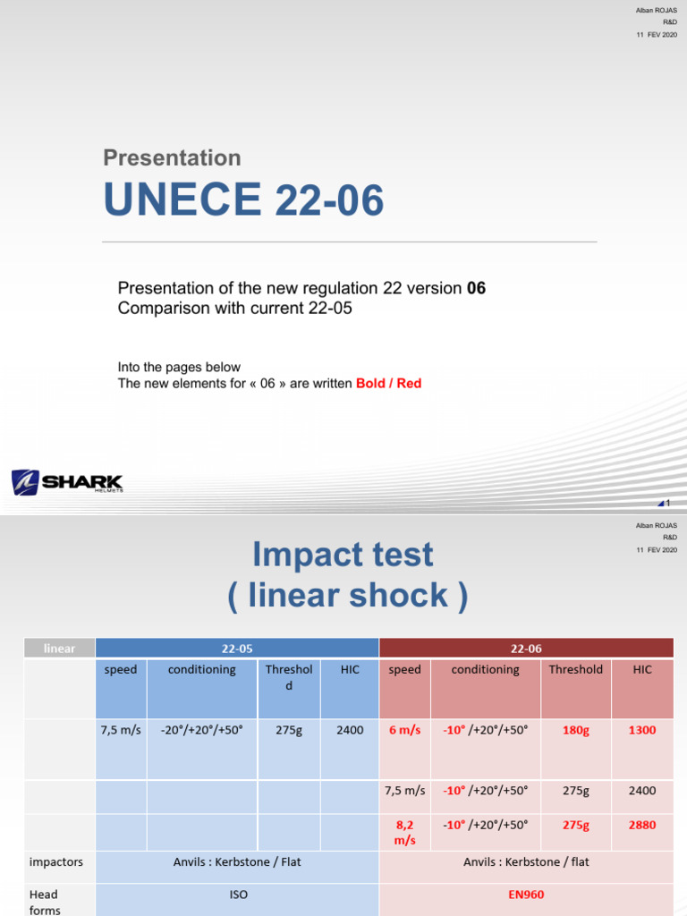 Shark Ece 22 06 Presentation | PDF