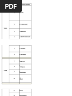 Indore Municipal Ward List 2023 | PDF