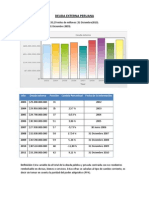 Deuda Externa y Carta Intencion FMI