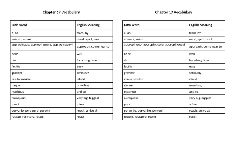 Chapter 17 Vocabulary Pdf