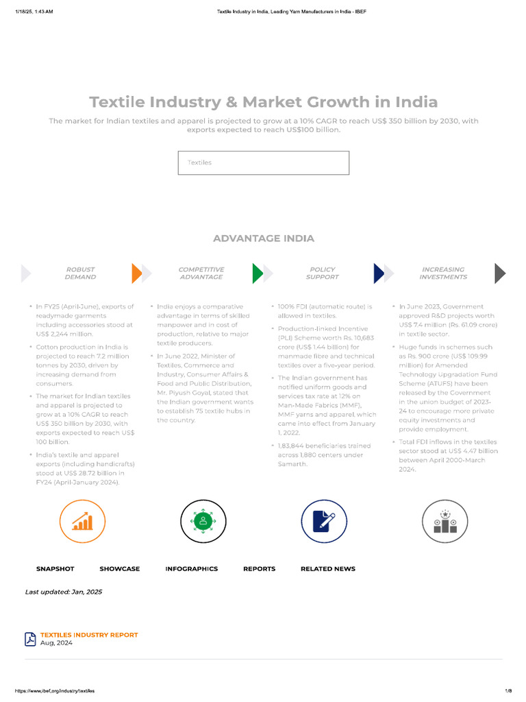 Textile | PDF