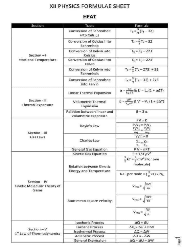 2nd Year Physics Formulas | PDF