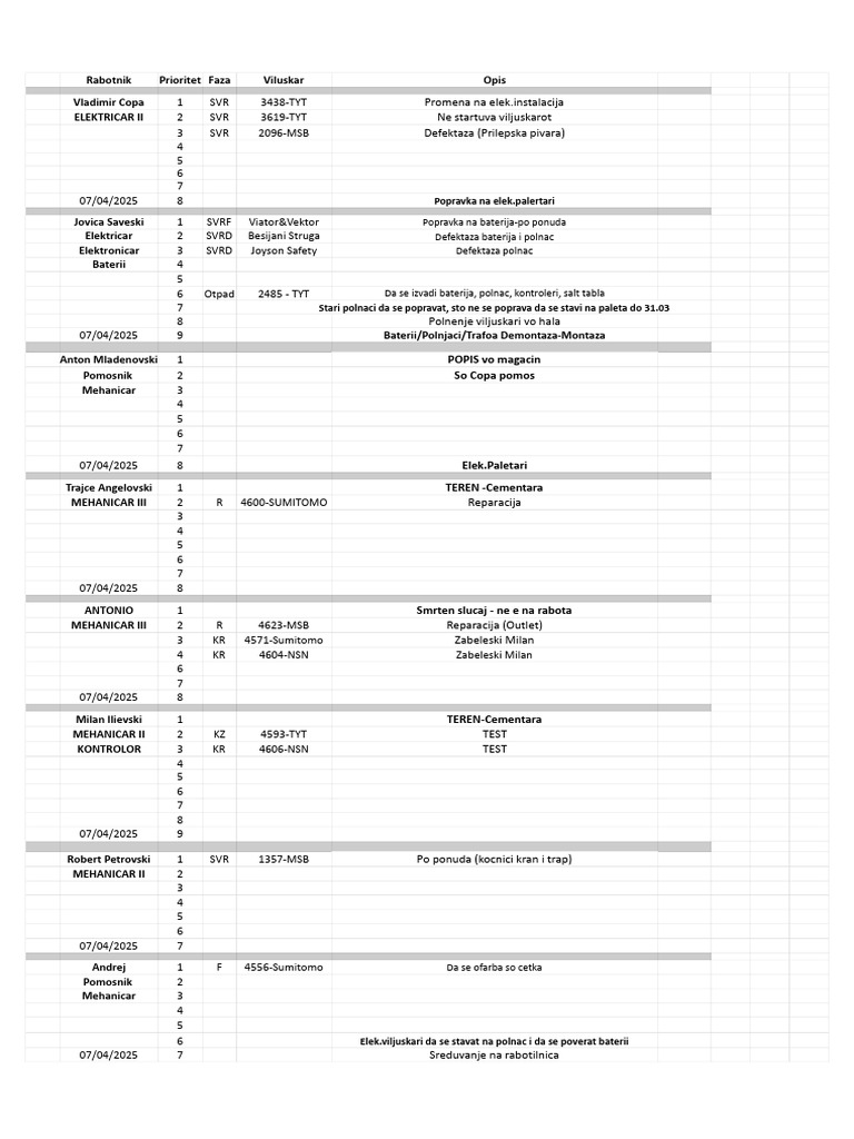 RABOTNI OBVRSKI - RABOTILNICA - Sheet3 | PDF