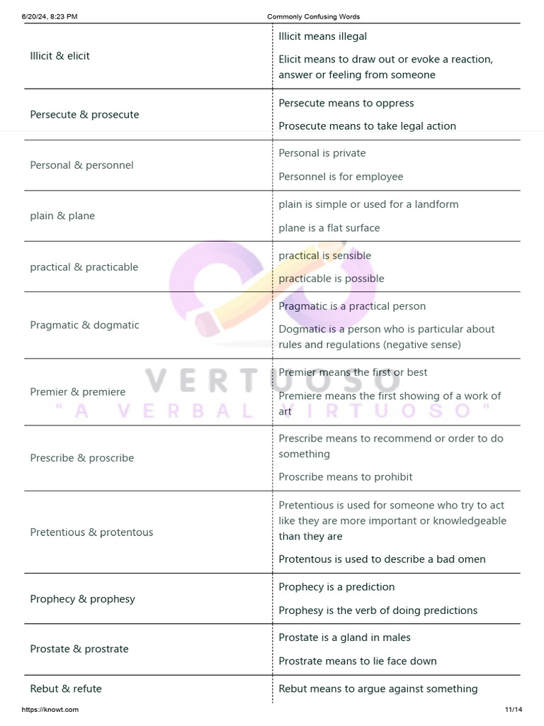 Commonly Confused Words - 6 | PDF
