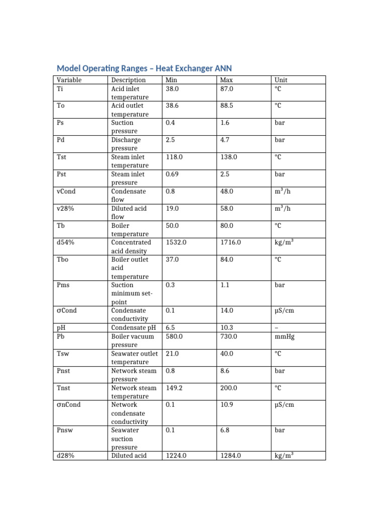 Model Operating Ranges ANN | PDF