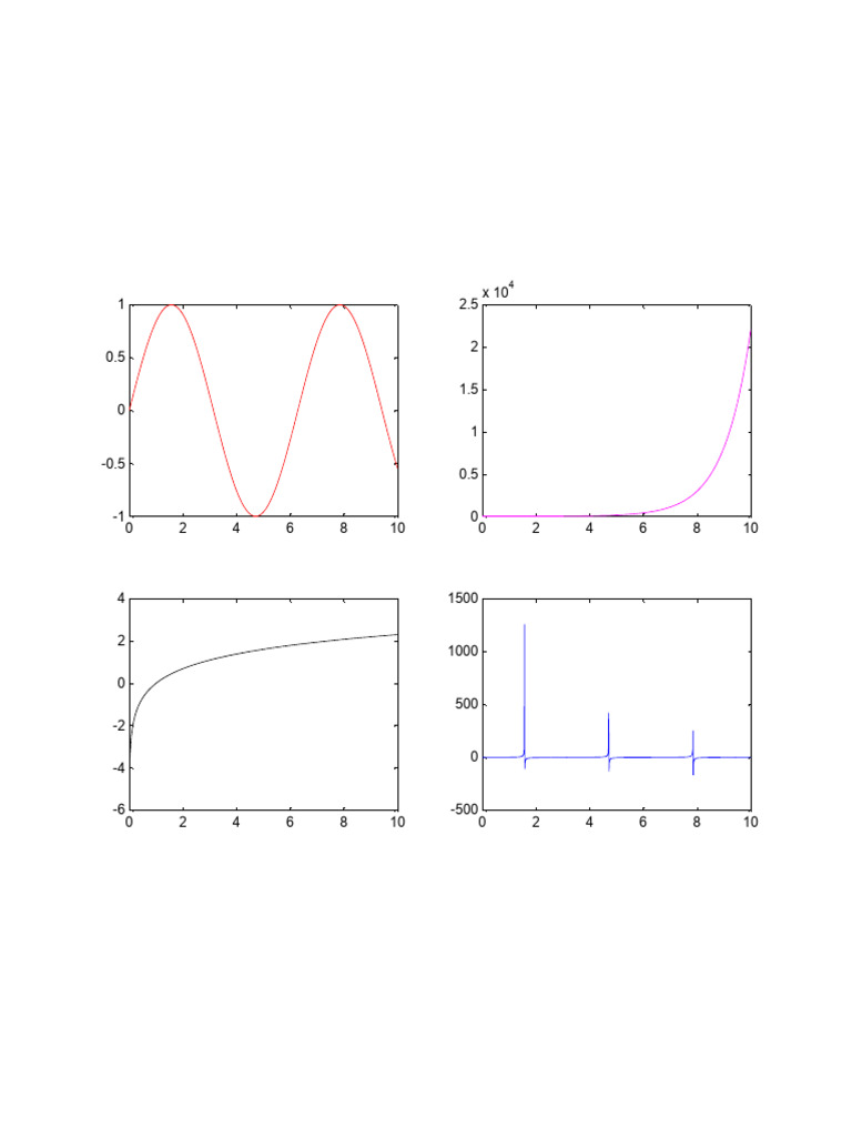 Graphical Data Analysis Overview | PDF