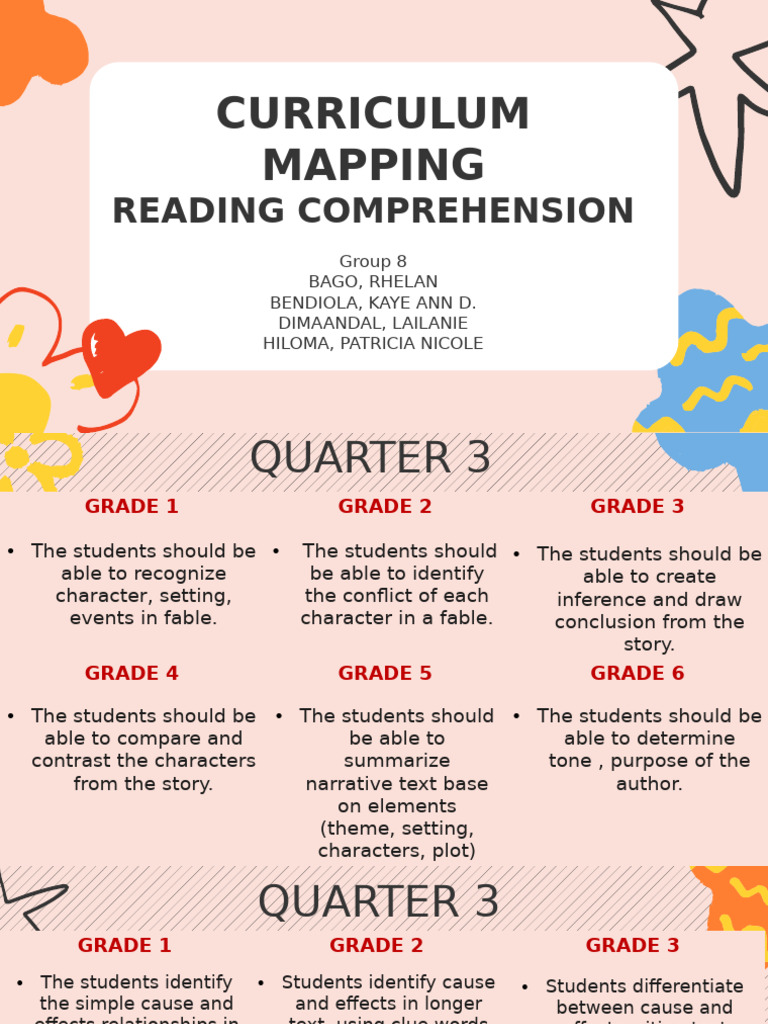 Curriculum Mapping for Reading Skills | PDF | Cognition | Linguistics