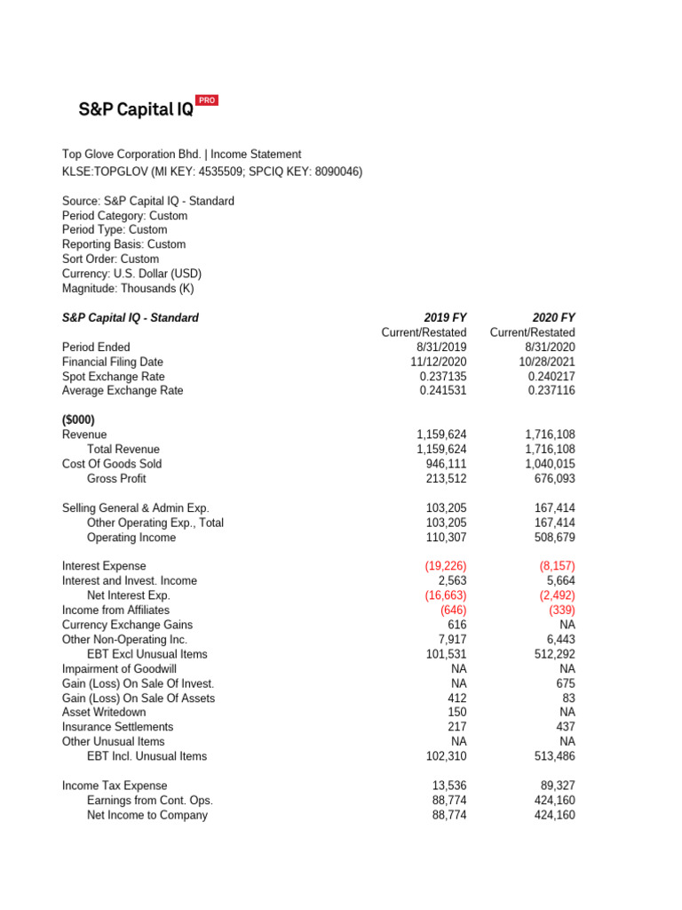 Top Glove Income Statement Analysis | PDF | Revenue | Option (Finance)