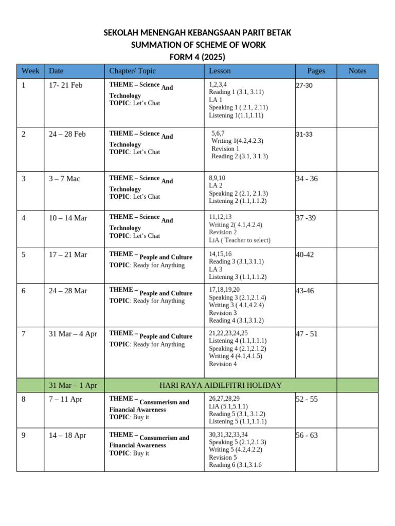 Form 4 Scheme of Work 2025 | PDF