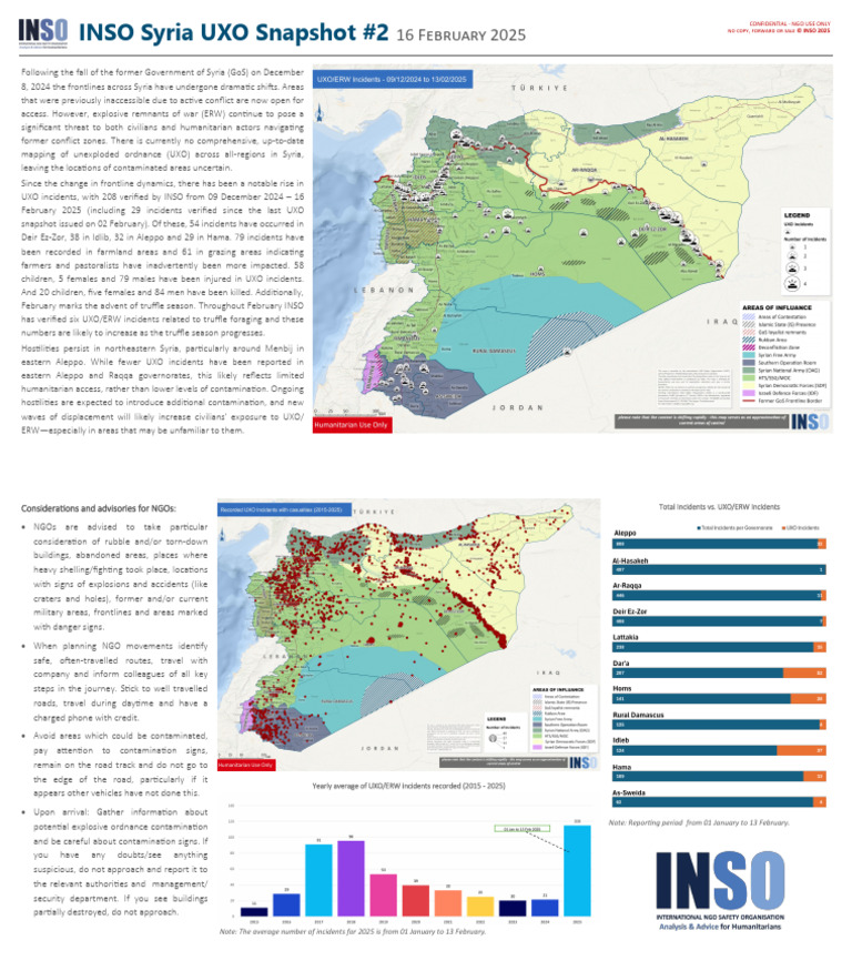02 UXO Snapshot 16feb | PDF | Syrian Civil War | Warfare