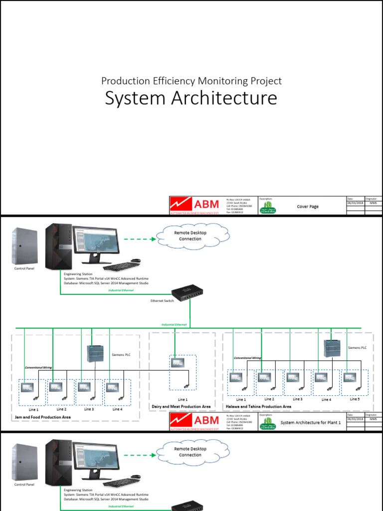 System Architecture v2 | PDF | Microsoft Sql Server | Data Management ...
